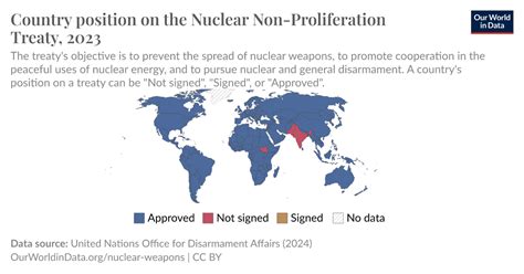 Country Position On The Nuclear Non Proliferation Treaty Our World In Data