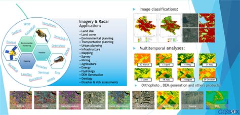 Remote Sensing – Maps & Beyond