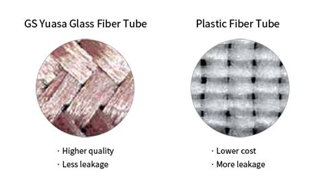 GS YUASA PRODUCTS KOREA BATTERY Co Ltd