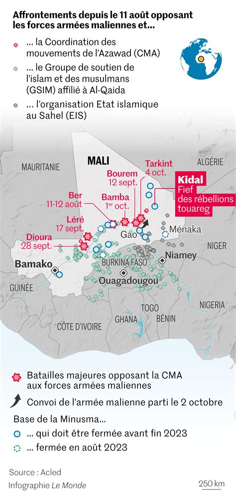 Dans Le Nord Du Mali La Guerre A Repris Entre Larm E Et Les Anciens