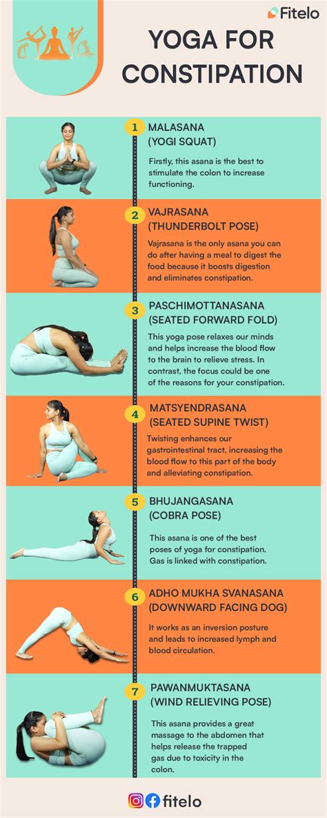 Yoga For Constipation Yoga For Constipation Yoga Poses For Constipation Yoga Facts