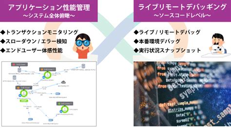 ライブデバッギングとアプリケーション性能モニタリング ｜ Apm アプリケーションパフォーマンスマネージメント ｜ サムライズ