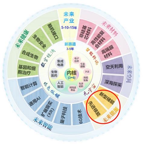 产业集群时代来了德国美国如何培育世界级产业集群 知乎