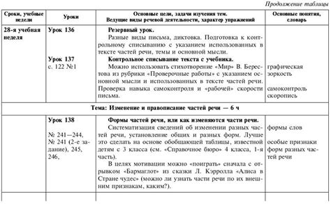 ПРОГРАММА КУРСА «РУССКИЙ ЯЗЫК» 4 класс / Обчучение в 4-м классе по ...