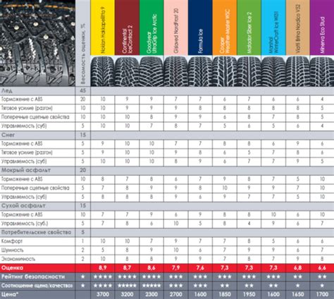Тест шипованных шин в размере 205/55R16 – Автоцентр.ua