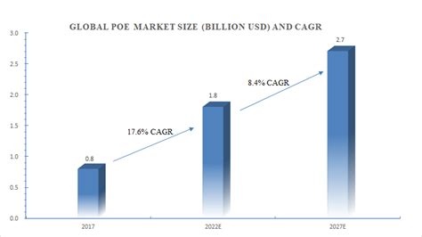 Polyolefin Elastomer POE Producers And POE Market Trend