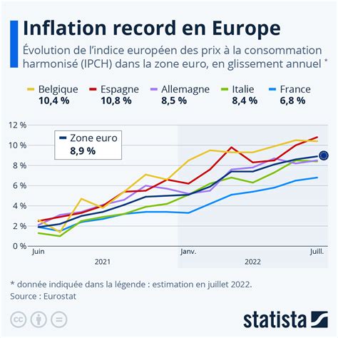 Taux Tva 2024 France Image To U