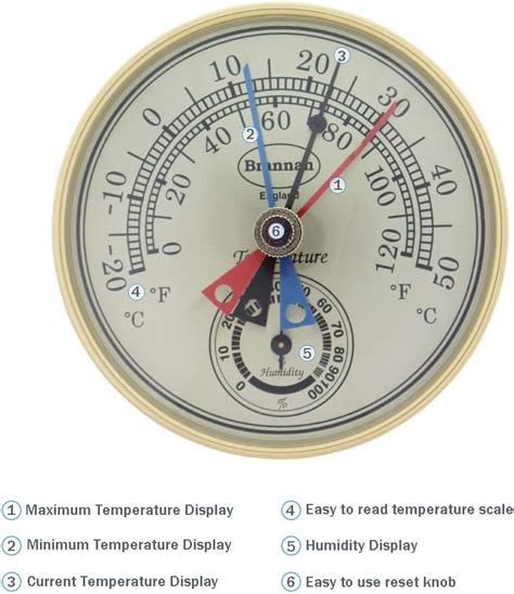 Max Min Thermometer And Hygrometer Review Greenhouse Heater Guide