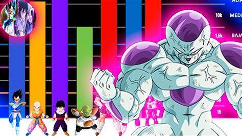 Rangos Y Niveles De Poder De La Saga Namek Saga De Freezer De Dragon