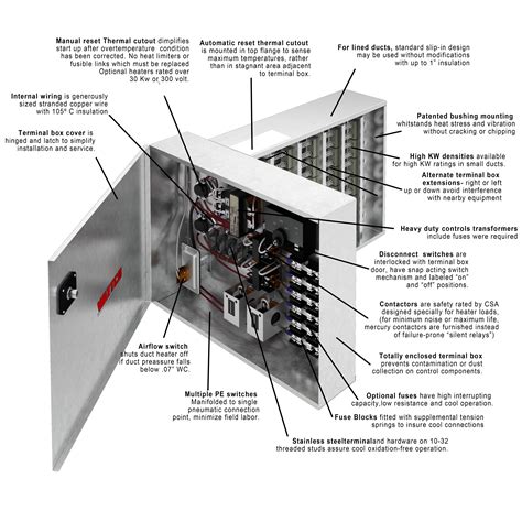 3 Phase Duct Heater Wiring Diagram