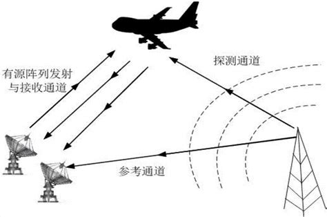 基于有源无源雷达协同的联合收发波束形成方法与流程