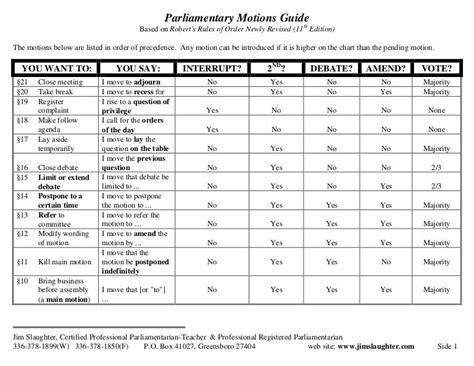 Parliamentary Motions Guide