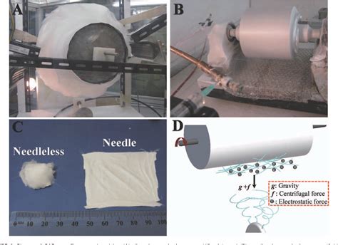 Figure From Disc Electrospun Cellulose Acetate Butyrate Nanofibers