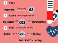 Ideas De Clases De Enfermeria En Clases De Enfermeria Teorias