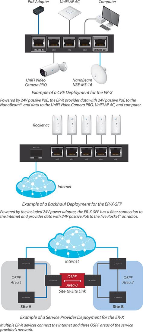 Ubiquiti EdgeMAX EdgeRouter X ER X Ubiquiti Shop Kenya