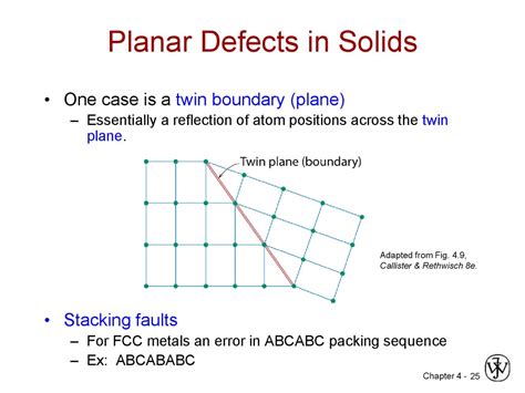 Imperfections In Solids