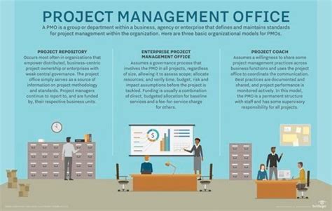 What Is Pmo Project Management Office Definition From Whatis