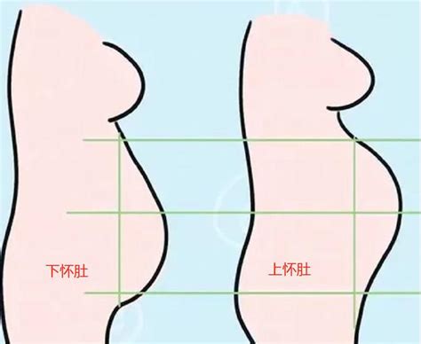 孕媽「上懷」與「下懷」有啥區別？有哪些注意事項？這篇文章講清 每日頭條