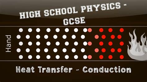 Heat Conduction Animation