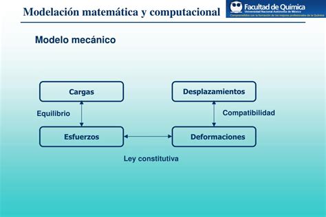 Ppt Modelación Matemática Y Computacional En La Ingeniería Metalúrgica Powerpoint Presentation