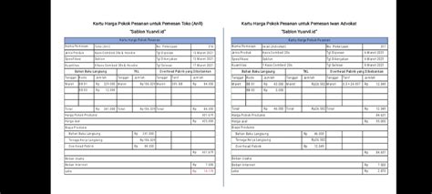 Jasa Pembuatan Laporan Harga Pokok Produksi Akuntansi Biaya