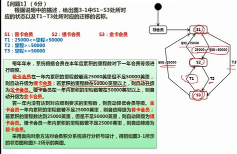 软件设计师备考笔记（十六）uml建模及习题用例图和类图题目 Csdn博客