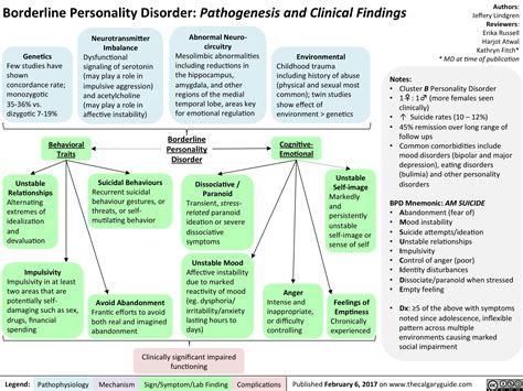 Borderline Personality Disorder Pathogenesis And Clinical Findings Calgary Guide