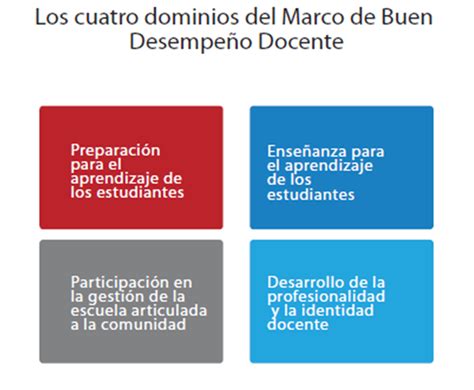 Marco De Buen Desempe O Docente Tics