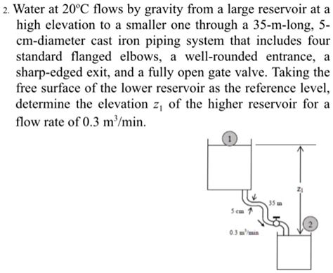 Solved Water At C Flows By Gravity From A Large Reservoir At A