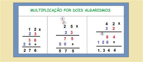 Para saber mais MULTIPLICAÇÃO POR DOIS ALGARISMOS MATEMÁTICA