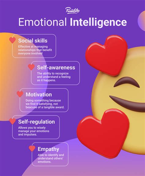 Importance Of Emotional Intelligence In The Workplace Tips