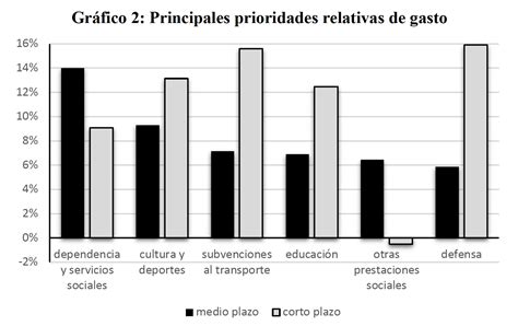 Sobre los PGE de 2023 Fundación de Estudios de Economía Aplicada