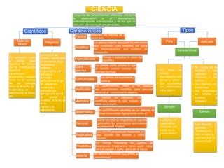 Mapa Conceptual De Ciencia Ppt