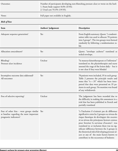 PDF Support Surfaces For Pressure Ulcer Prevention Semantic Scholar