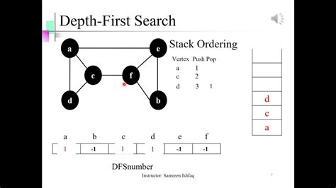 Graph Traversal Techniques Bfs Dfs Printable Templates Free