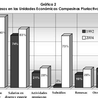 Fuente ENIG H Elabor ación propia Download Scientific Diagram