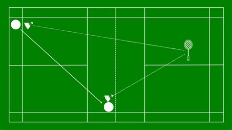 6 Tactics For Badminton To Defeat Intermediate Players