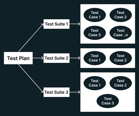 understanding test suite test case examples   practices