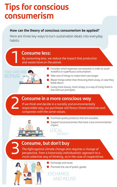 What Is Conscious Consumerism Santander Scholarships Blog