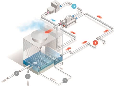 Cooling Tower Water Treatment Essential Best Practices Tips