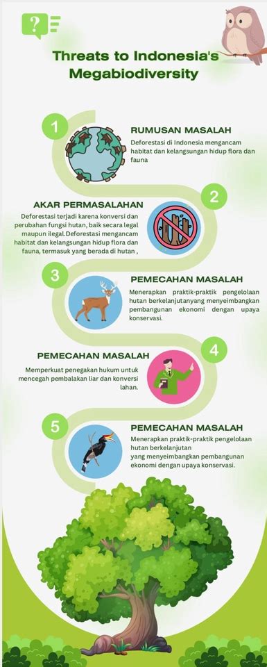 Pembuatan Infografis Cepat Dan Murah