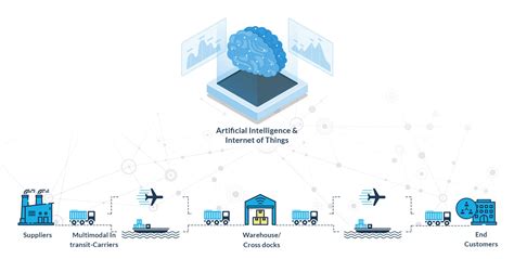 The Present And The Future Of Supply Chain Is Ai Techcrunch