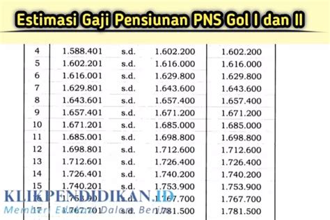 Masuk Dalam Apbn Segini Nominal Estimasi Gaji Pensiunan Pns