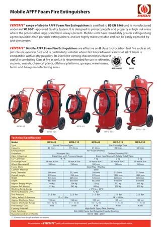 Ped Range Pfe Mfe Eversafe PDF