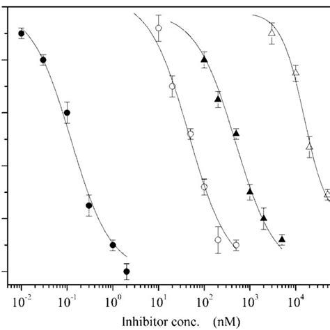 Effects Of Various Inhibitors On Steady State Ca 2 ATPase Activity