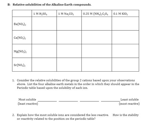 Solved B Relative Solubilities Of The Alkaline Earth Chegg