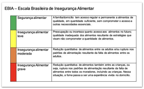 Estudo Pedido Por Lula Indica Menos Pessoas Vivendo Inseguran A