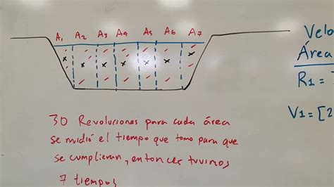 Aforo De Caudal En Un Canal Utilizando Molinete YouTube