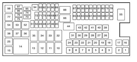 Ford Explorer Fuse Panel Diagram