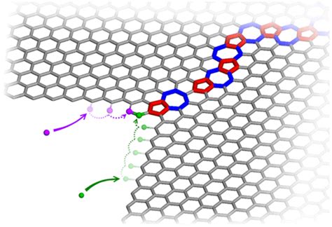 Kinetically Determined Shapes Of Grain Boundaries In Graphene Acs Nano